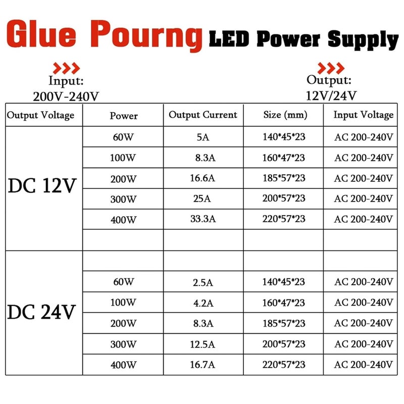 LED Power Supply 24V 200W Glue Pouring Reinforced Lighting DC Driver - Image 4